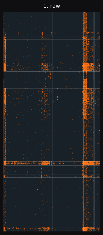 raw matrix